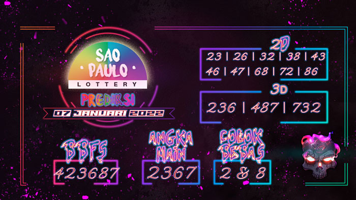Angka Prediksi Sao Paulo Terjitu Hari Jumat