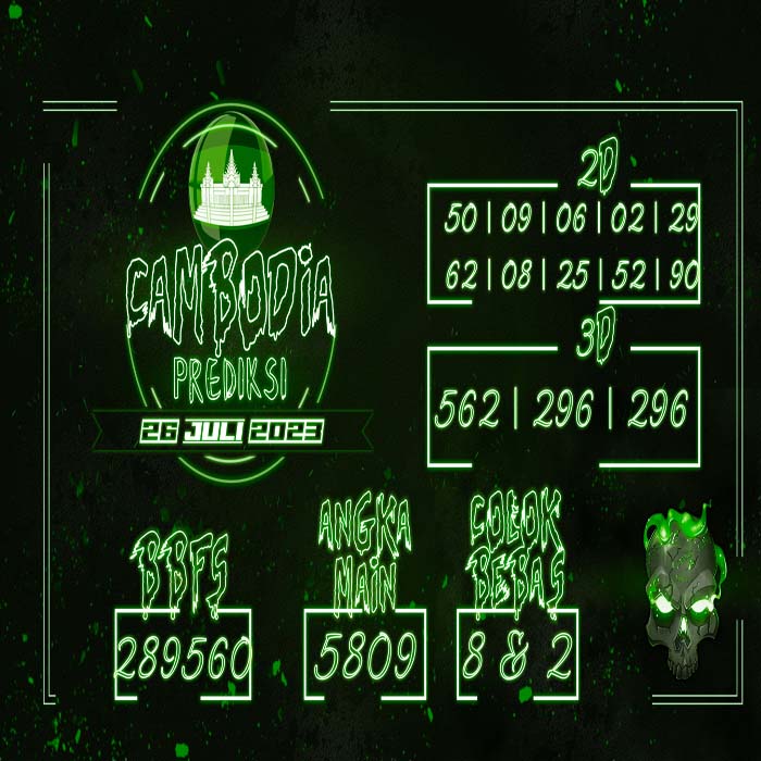 Prediksi Cambodia Terjitu