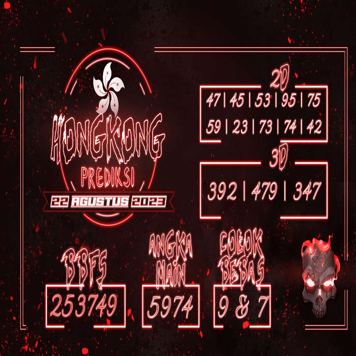 Prediksi Hongkong Terjitu