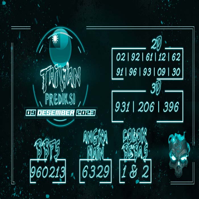 Prediksi Taiwan Hari Ini