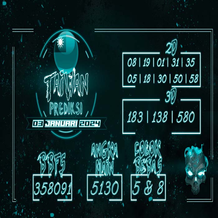 Prediksi Taiwan Hari Ini