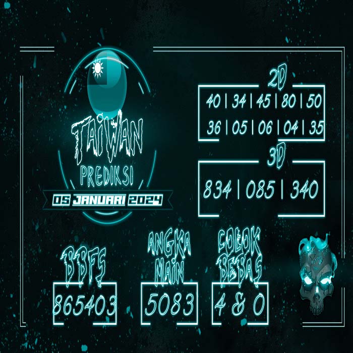Prediksi Taiwan Hari Ini