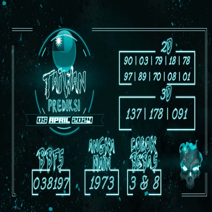 Prediksi Taiwan Hari Ini