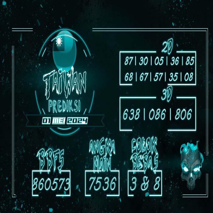 Prediksi taiwan Hari Ini