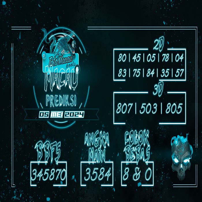 Prediksi Macau Hari Ini